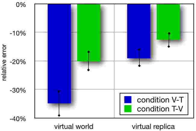Transitional Environments Enhance Distance Perception in Immersive Virtual Reality Systems