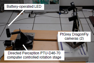 Measurement Sample Time Optimization for Human Motion Tracking/Capture Systems