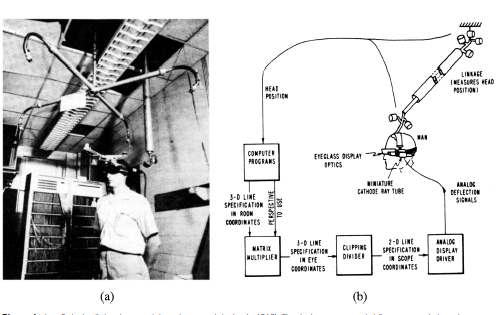 HISTORY: The Use of the Kalman Filter for Human Motion Tracking in Virtual Reality
