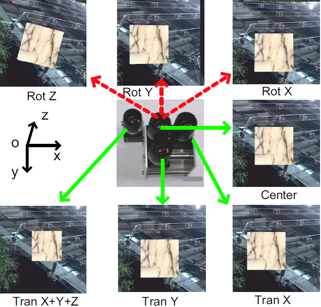 Differential Camera Tracking through Linearizing the Local Appearance Manifold