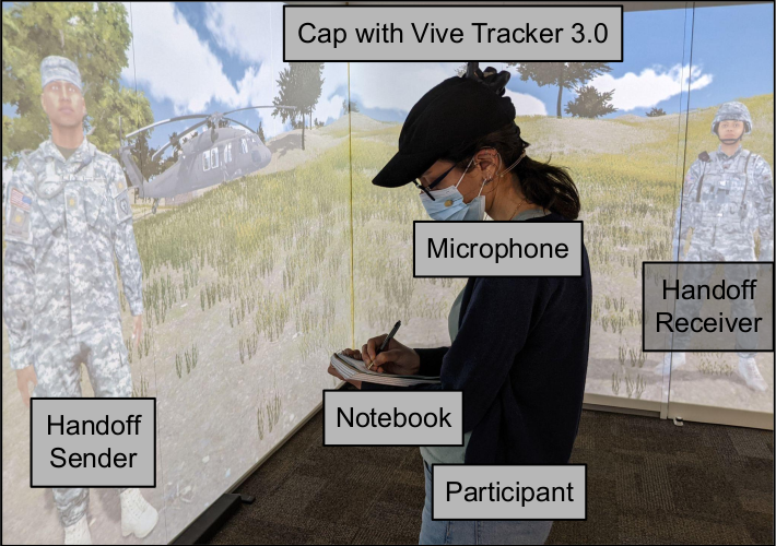 Effects of Environmental Noise Levels on Patient Handoff Communication in a Mixed Reality Simulation