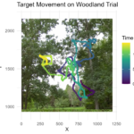 Moving Towards Visibility Evaluation in Augmented Reality Using Simulated Environments and Continuous Psychophysics